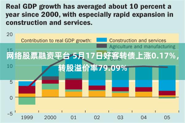 网络股票融资平台 5月17日好客转债上涨0.17%，转股溢价率79.09%