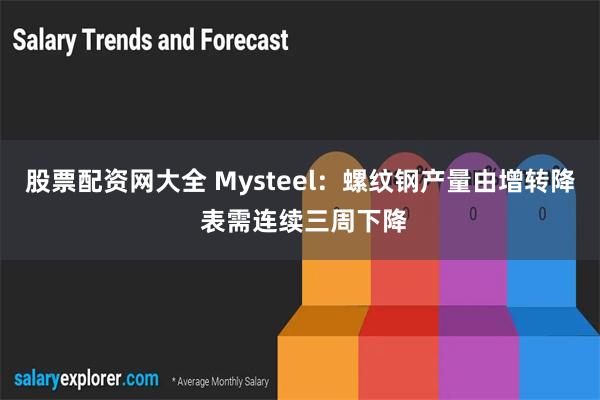 股票配资网大全 Mysteel：螺纹钢产量由增转降 表需连续三周下降