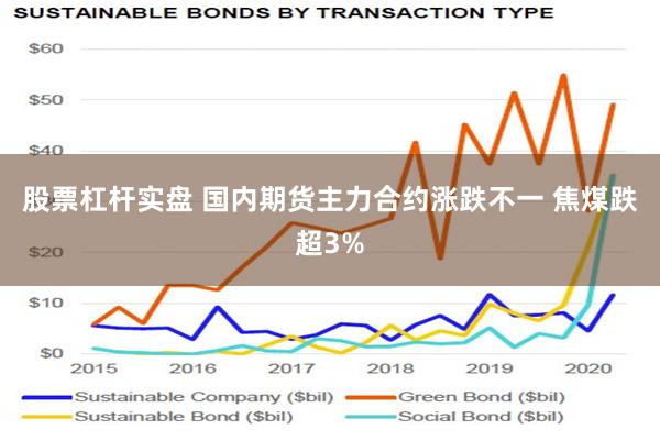 股票杠杆实盘 国内期货主力合约涨跌不一 焦煤跌超3%