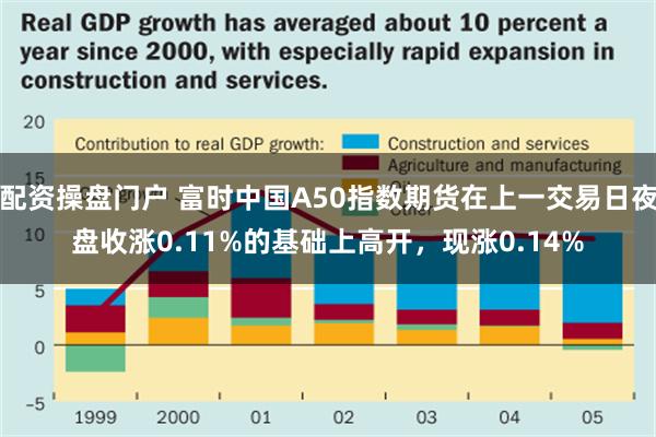 配资操盘门户 富时中国A50指数期货在上一交易日夜盘收涨0.11%的基础上高开，现涨0.14%