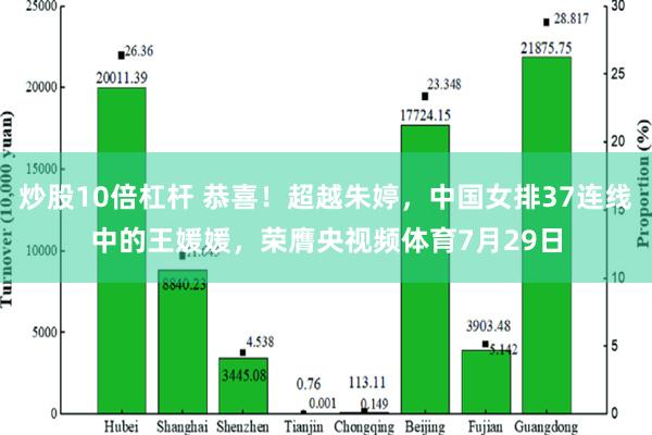 炒股10倍杠杆 恭喜！超越朱婷，中国女排37连线中的王媛媛，荣膺央视频体育7月29日