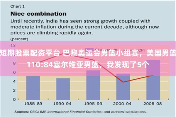 短期股票配资平台 巴黎奥运会男篮小组赛，美国男篮110:84塞尔维亚男篮，我发现了5个