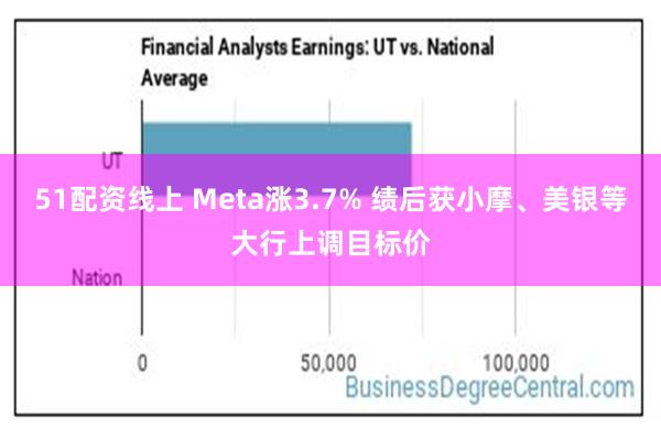 51配资线上 Meta涨3.7% 绩后获小摩、美银等大行上调目标价