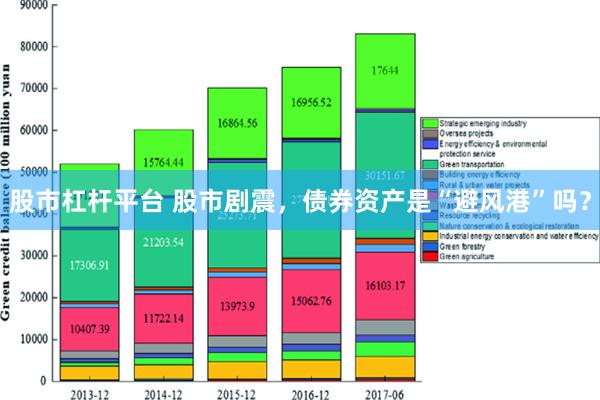 股市杠杆平台 股市剧震，债券资产是“避风港”吗？