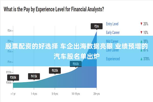 股票配资的好选择 车企出海数据亮眼 业绩预增的汽车股名单出炉