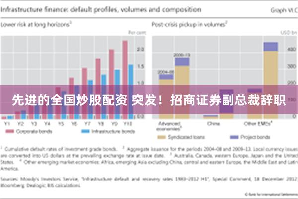 先进的全国炒股配资 突发！招商证券副总裁辞职