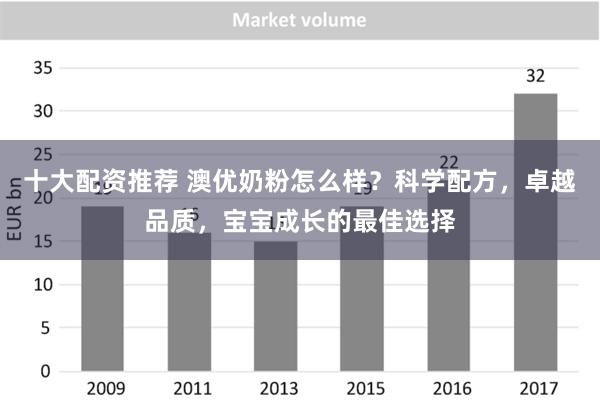 十大配资推荐 澳优奶粉怎么样？科学配方，卓越品质，宝宝成长的最佳选择