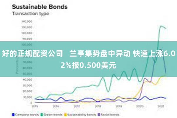 好的正规配资公司   兰亭集势盘中异动 快速上涨6.02%报0.500美元