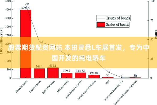 股票期货配资网站 本田灵悉L车展首发，专为中国开发的纯电轿车