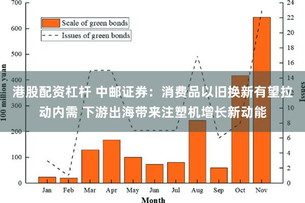 港股配资杠杆 中邮证券：消费品以旧换新有望拉动内需 下游出海带来注塑机增长新动能