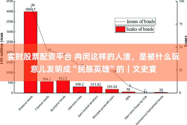 实时股票配资平台 冉闵这样的人渣，是被什么玩意儿发明成“民族英雄”的｜文史宴