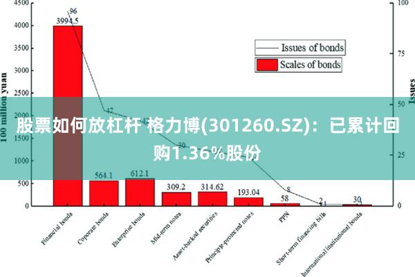 股票如何放杠杆 格力博(301260.SZ)：已累计回购1.36%股份