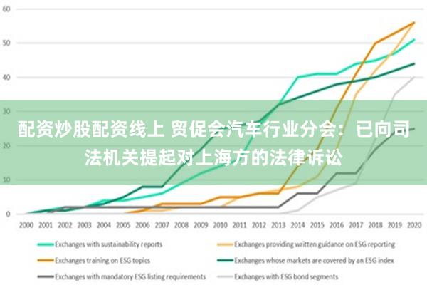 配资炒股配资线上 贸促会汽车行业分会：已向司法机关提起对上海方的法律诉讼